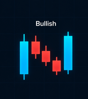 Lagging indicator chart