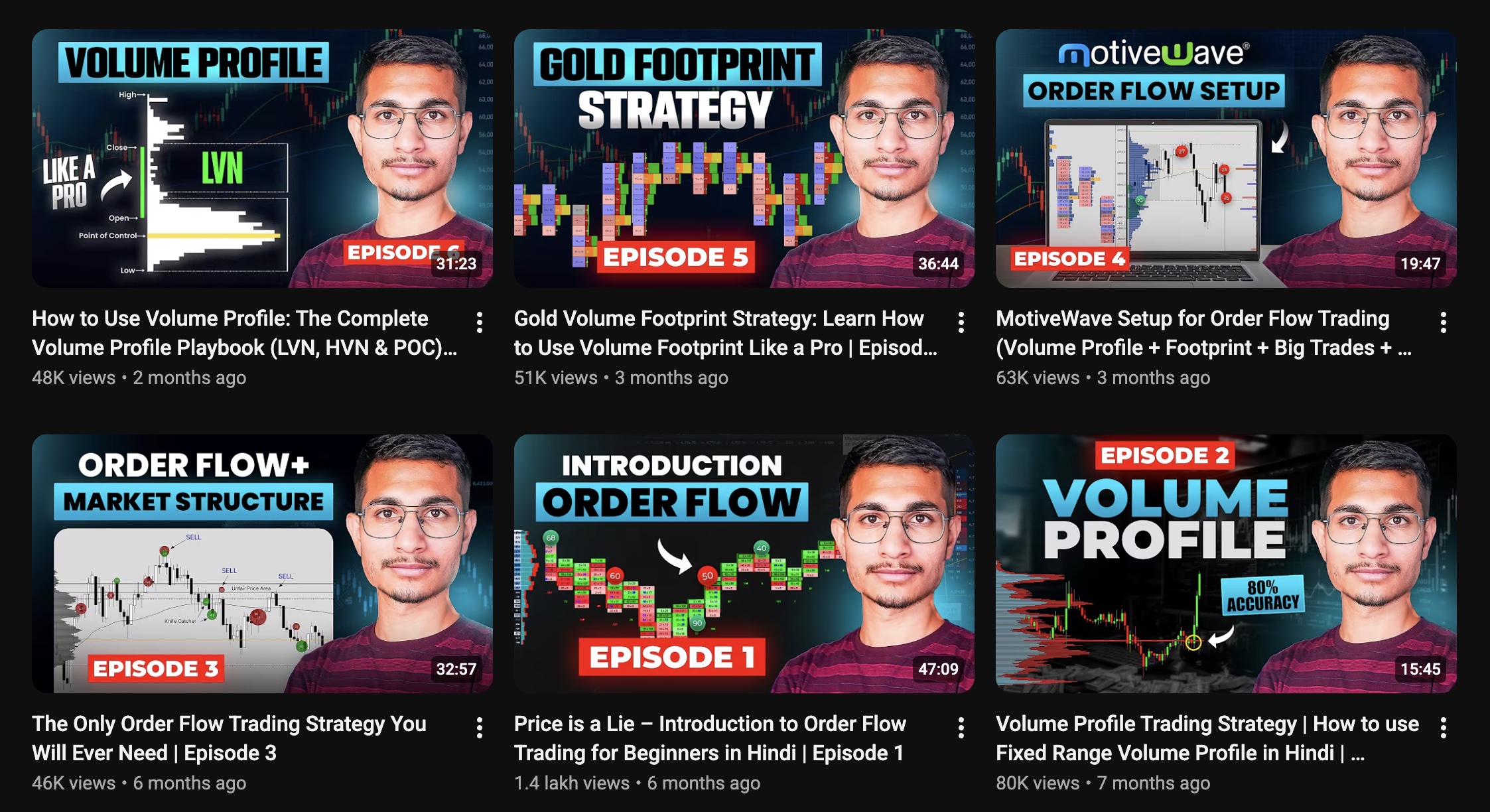 Keshav Trades YouTube channel with free trading courses